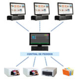 Diagrama Centro de Producción DNP DS-PRO 1